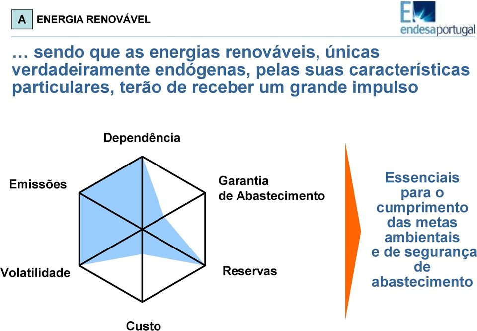 impulso Dependência Emissões Volatilidade Emissões Garantia de Abastecimento