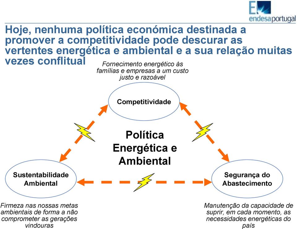 Sustentabilidade Ambiental Política Energética e Ambiental Segurança do Abastecimento Firmeza nas nossas metas ambientais de