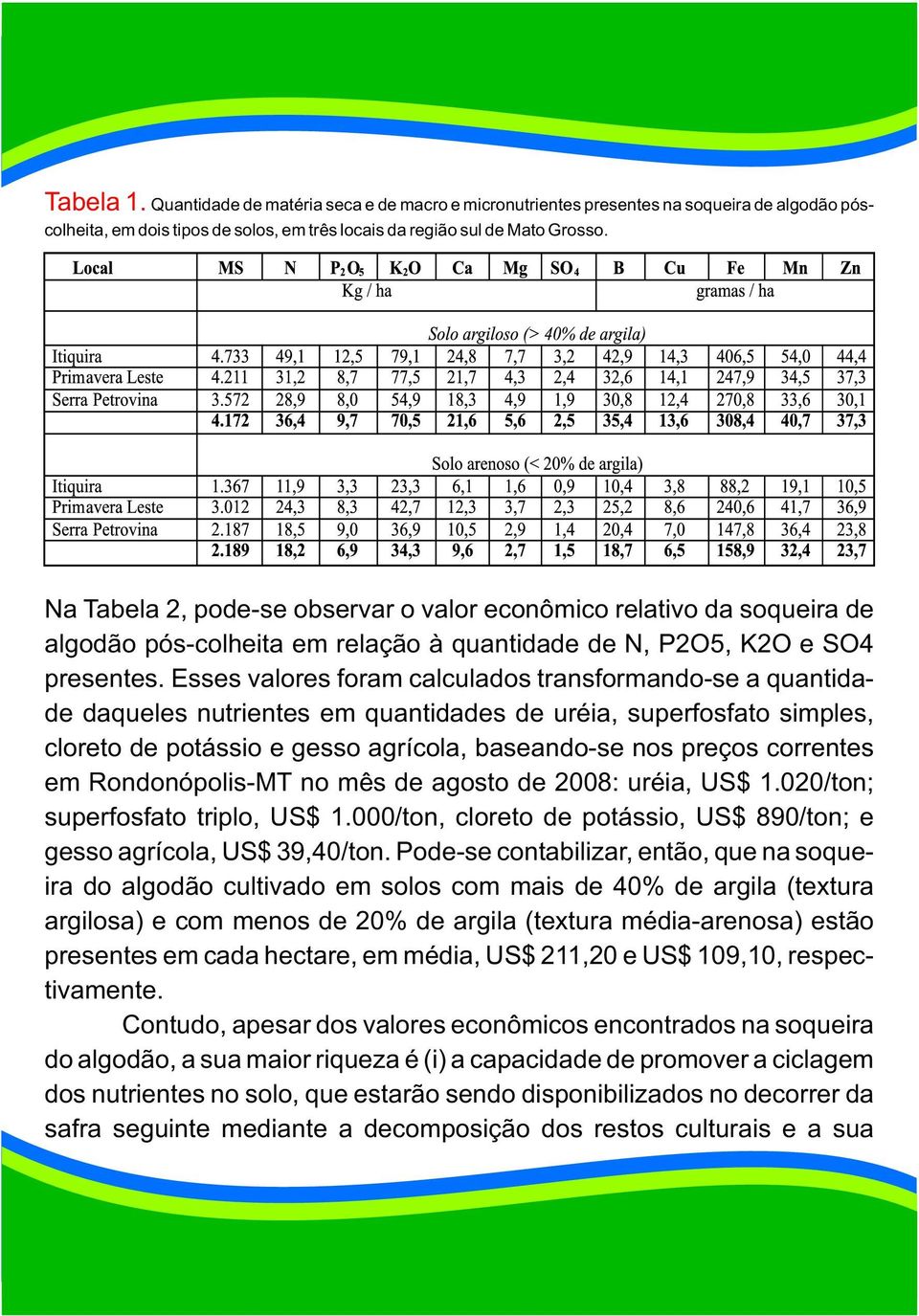 Esses valores foram calculados transformando-se a quantidade daqueles nutrientes em quantidades de uréia, superfosfato simples, cloreto de potássio e gesso agrícola, baseando-se nos preços correntes