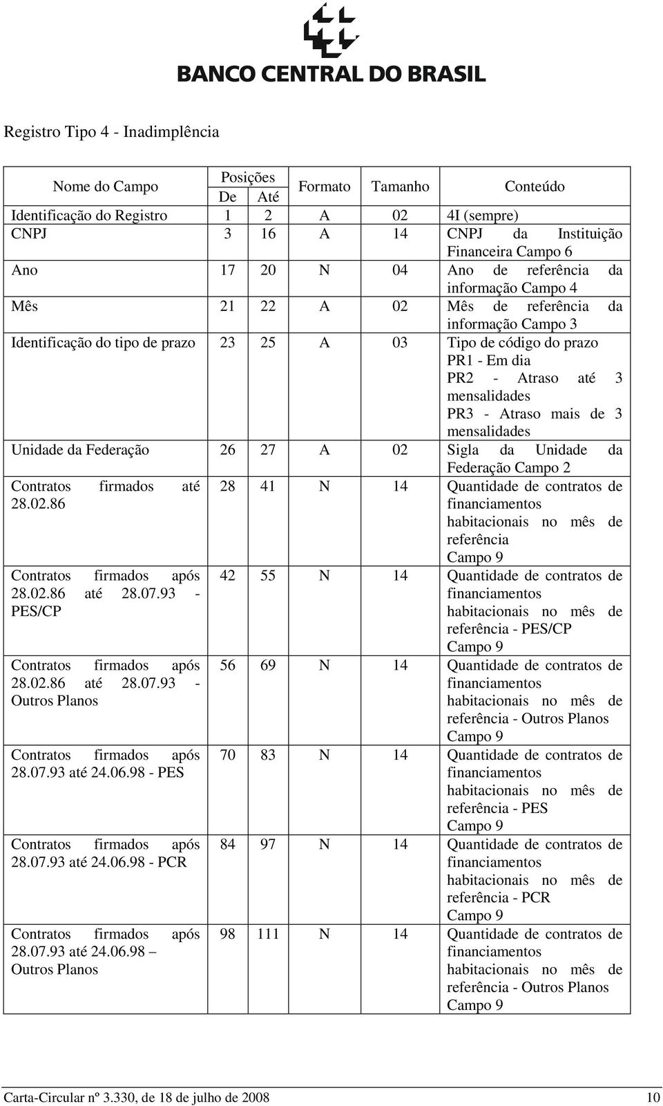 93 - PES/CP 28.02.86 até 28.07.93 - Outros Planos 28.07.93 até 24.06.