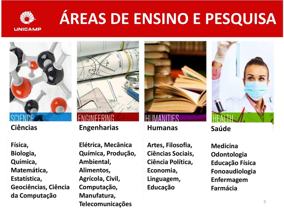 Alimentos, Agrícola, Civil, Computação, Manufatura, Telecomunicações Artes, Filosofia, Ciências Sociais,