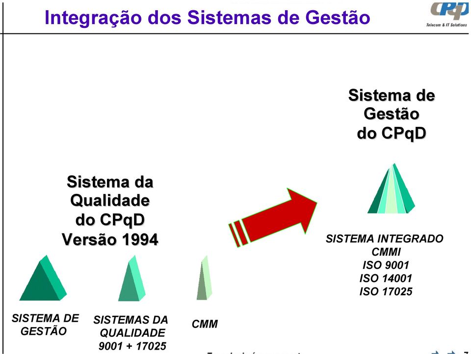 SISTEMA INTEGRADO CMMI ISO 9001 ISO 14001 ISO 17025