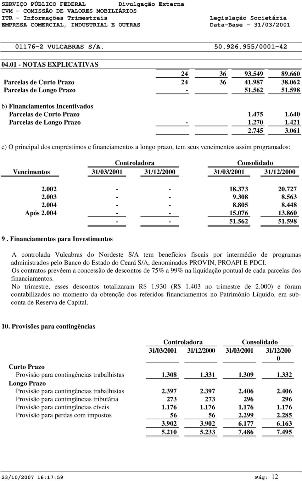 61 c) O principal dos empréstimos e financiamentos a longo prazo, tem seus vencimentos assim programados: Controladora Consolidado Vencimentos 31/3/21 31/12/2 31/3/21 31/12/2 2.2 - - 18.373 2.727 2.