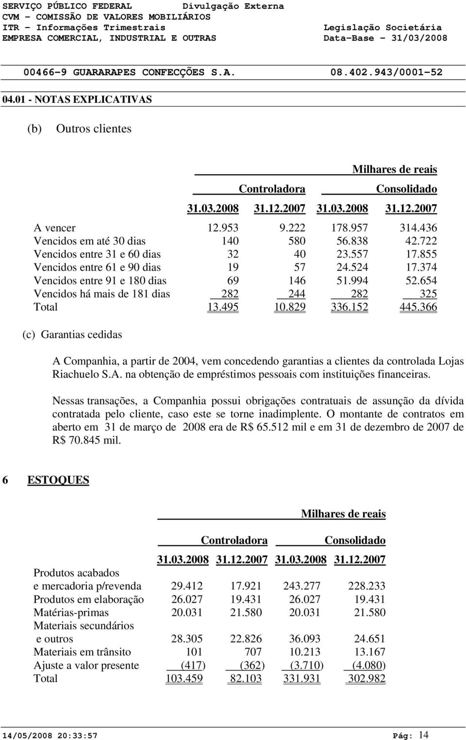 374 Vencidos entre 91 e 18 dias 69 146 51.994 52.654 Vencidos há mais de 181 dias 282 244 282 325 Total 13.495 1.829 336.152 445.