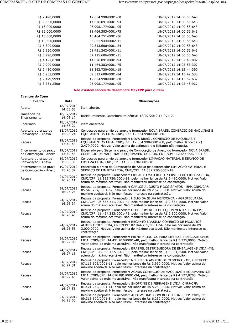 600/0001-84 14:00:55:643 R$ 5.250,0000 01.421.242/0001-11 14:00:55:643 R$ 3.990,0000 07.115.606/0001-11 14:00:55:643 R$ 4.127,8200 14.676.091/0001-94 14:07:46:007 R$ 2.900,0000 11.464.