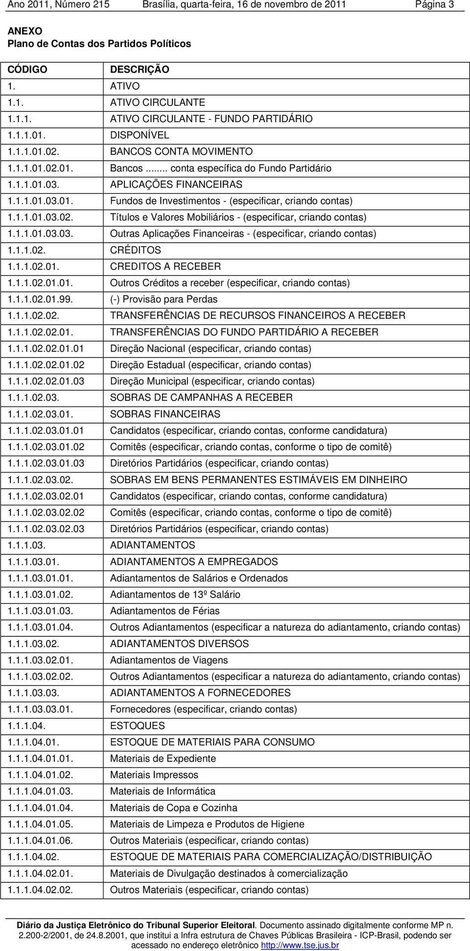 1.1.01.03.03. Outras Aplicações Financeiras - (especificar, criando contas) 1.1.1.02. CRÉDITOS 1.1.1.02.01. CREDITOS A RECEBER 1.1.1.02.01.01. Outros Créditos a receber (especificar, criando contas) 1.