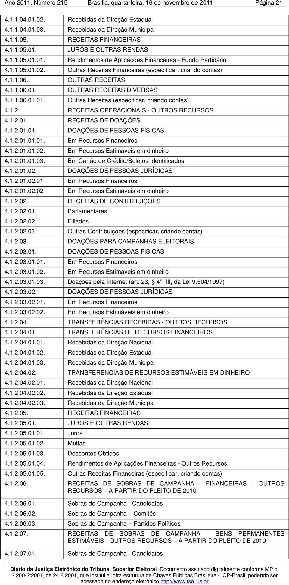 1.2. RECEITAS OPERACIONAIS - OUTROS RECURSOS 4.1.2.01. RECEITAS DE DOAÇÕES 4.1.2.01.01. DOAÇÕES DE PESSOAS FÍSICAS 4.1.2.01.01.01. Em Recursos Financeiros 4.1.2.01.01.02.