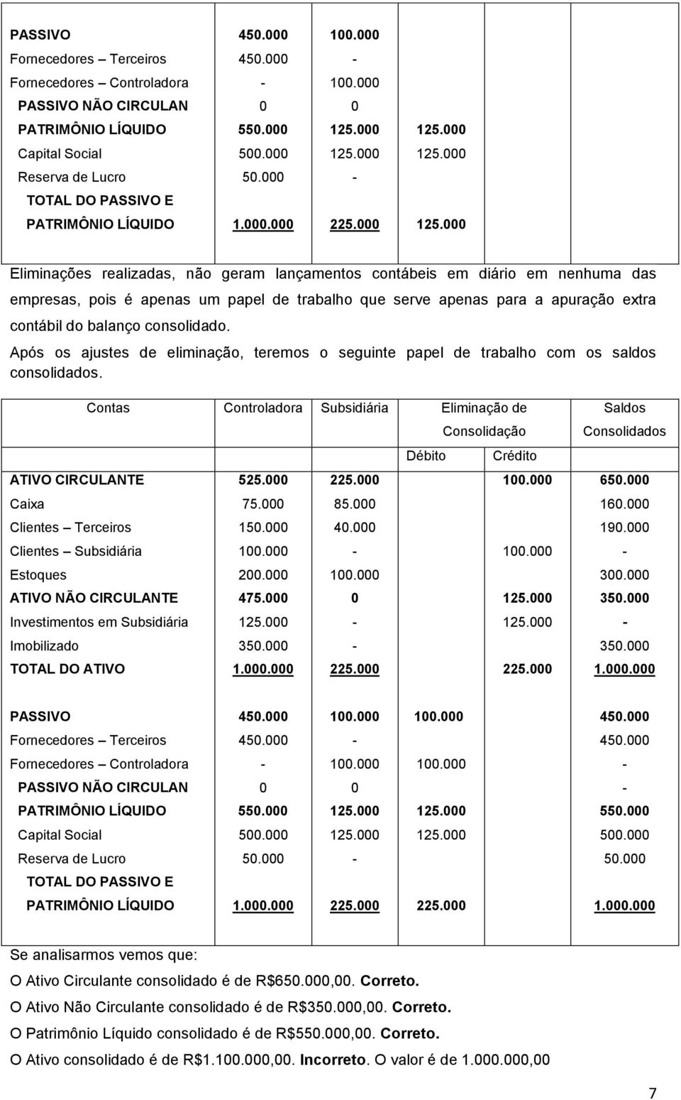 000 Eliminações realizadas, não geram lançamentos contábeis em diário em nenhuma das empresas, pois é apenas um papel de trabalho que serve apenas para a apuração extra contábil do balanço