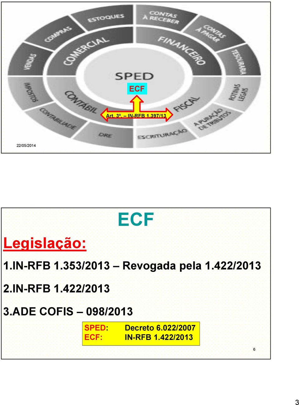 353/2013 Revogada pela 1.422/2013 2.IN-RFB 1.