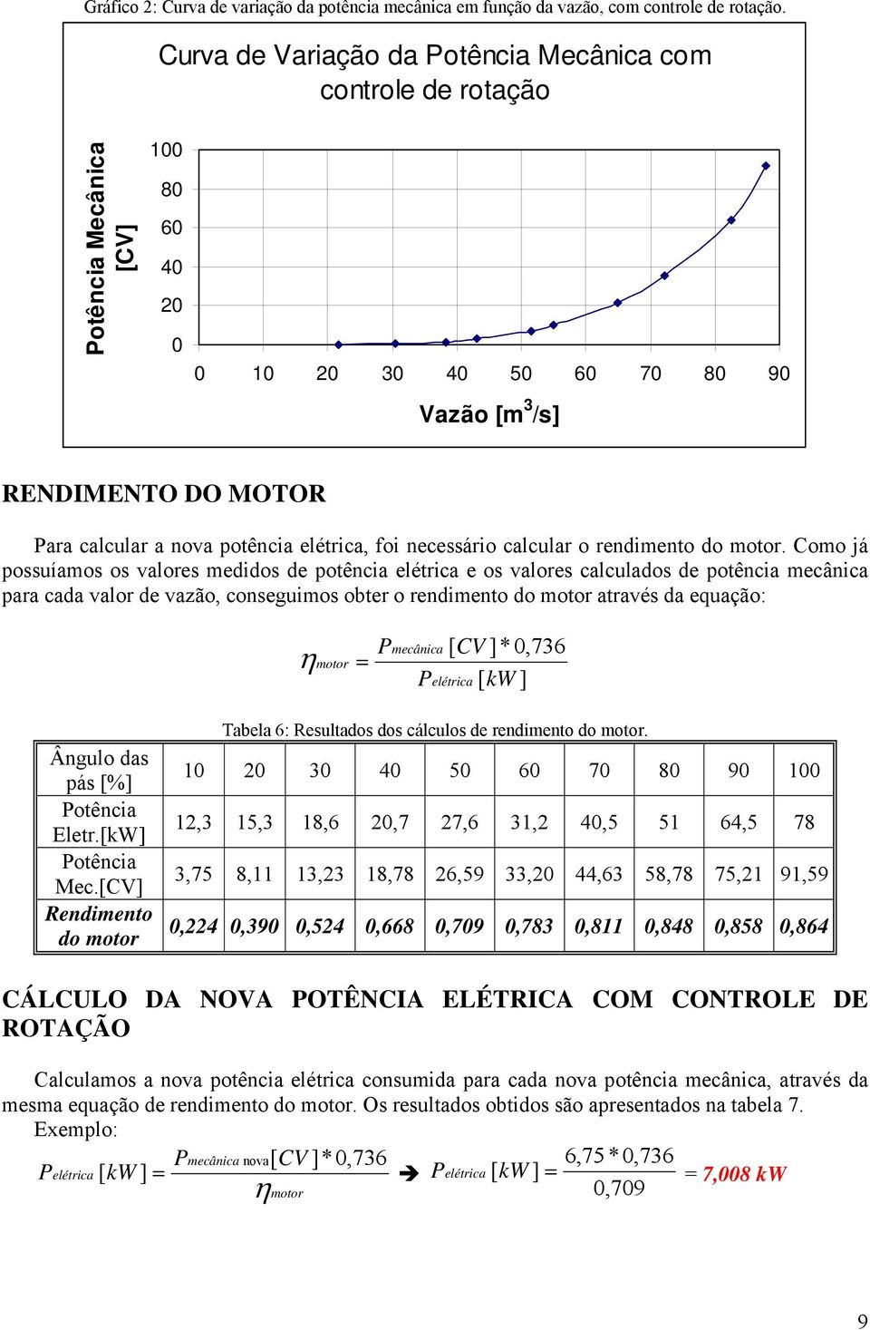 elétrica, foi necessário calcular o rendimento do motor.