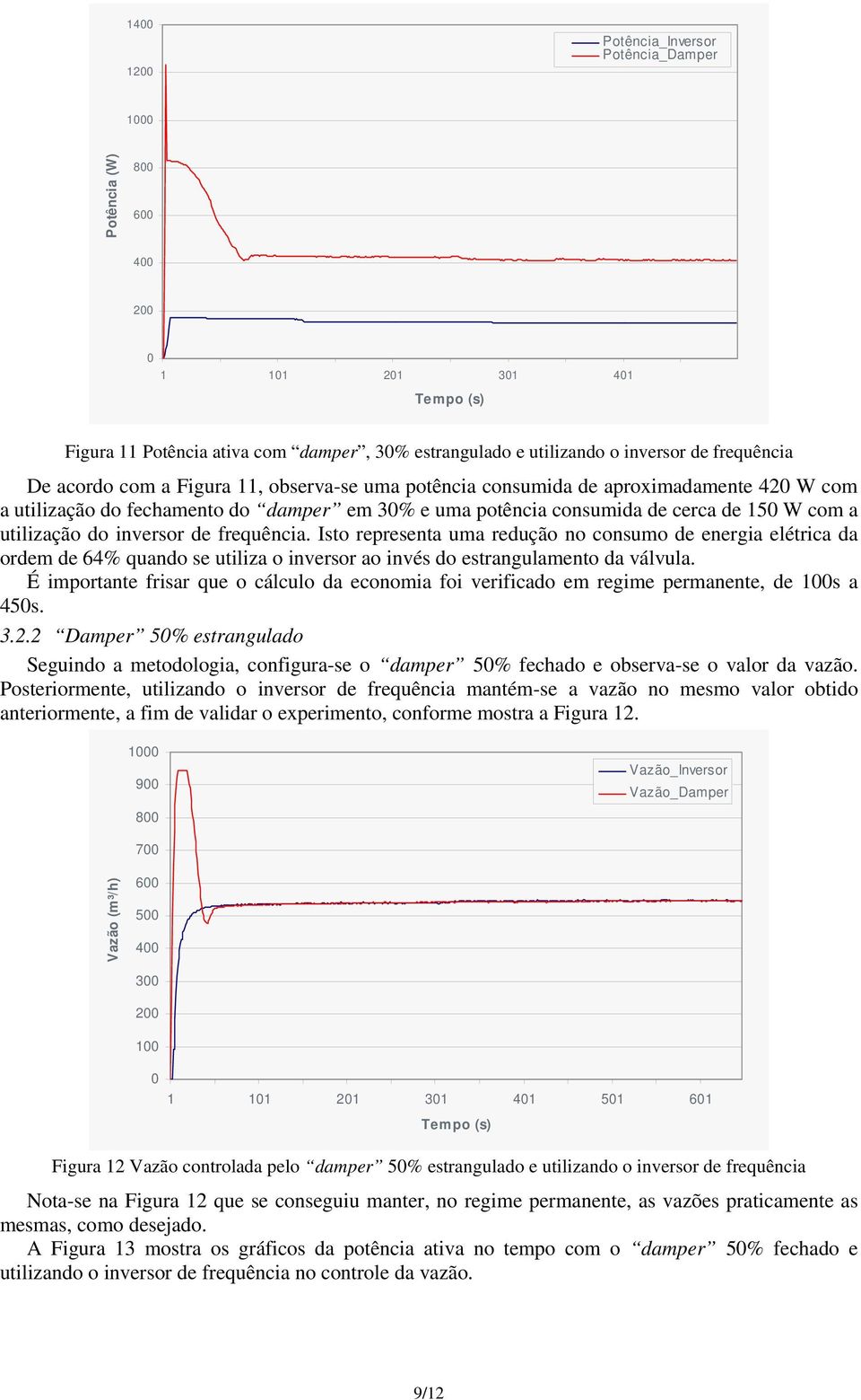 Isto representa uma redução no consumo de energia elétrica da ordem de 64% quando se utiliza o inversor ao invés do estrangulamento da válvula.