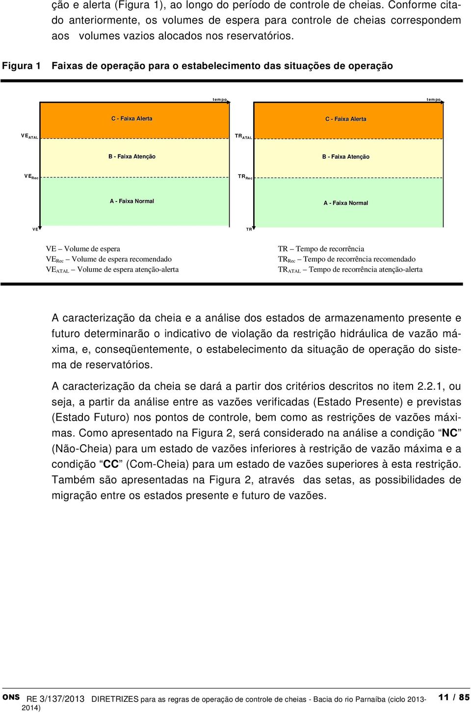 Figura 1 Faixas de operação para o estabelecimento das situações de operação tempo tempo C - Faixa Alerta C - Faixa Alerta VE ATAL TR ATAL B - Faixa Atenção B - Faixa Atenção VE Rec TR Rec A - Faixa