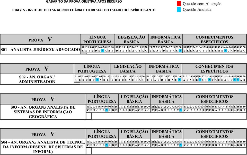 ADOGADO C E E C A C B D E E C B D * C A D B A C PROA S02 - AN. ORGAN.