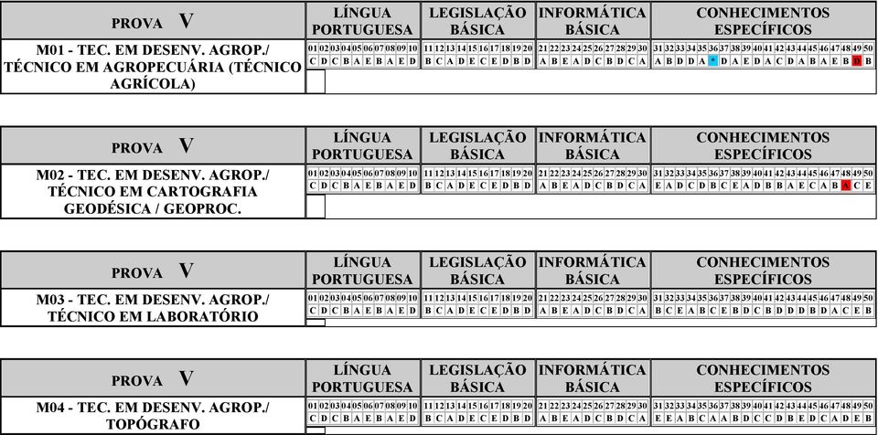 EM DESEN. AGROP./ TÉCNICO EM CARTOGRAFIA GEODÉSICA / GEOPROC.