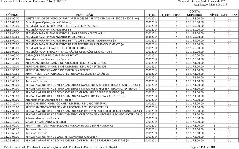 00 PROVISÃO PARA FINANCIAMENTOS RURAIS E AGROINDUSTRIAIS (-) 01012014 A 1.1.1.6.9.00.00 6 01 1.1.1.6.9.50.00 PROVISÃO PARA FINANCIAMENTOS IMOBILIÁRIOS (-) 01012014 A 1.1.1.6.9.00.00 6 01 1.1.1.6.9.60.