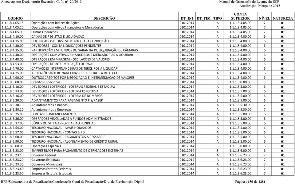 00 DEVEDORES - LIQUIDAÇÕES PENDENTES 01012014 A 1.1.1.8.4.00.00 6 01 1.1.1.8.4.35.00 PARTICIPAÇÃO EM FUNDOS DE GARANTIA DE LIQUIDAÇÃO DE CÂMARAS 01012014 A 1.1.1.8.4.00.00 6 01 1.1.1.8.4.40.