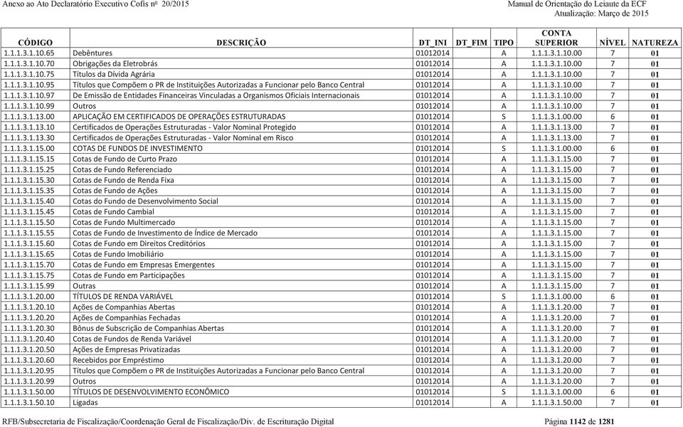 00 APLICAÇÃO EM CERTIFICADOS DE OPERAÇÕES ESTRUTURADAS 01012014 S 1.1.1.3.1.00.00 6 01 1.1.1.3.1.13.10 Certificados de Operações Estruturadas - Valor Nominal Protegido 01012014 A 1.1.1.3.1.13.00 7 01 1.