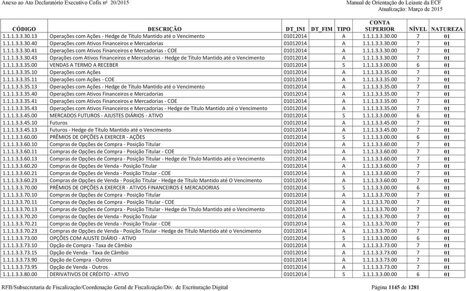 00 VENDAS A TERMO A RECEBER 01012014 S 1.1.1.3.3.00.00 6 01 1.1.1.3.3.35.10 Operações com Ações 01012014 A 1.1.1.3.3.35.00 7 01 1.1.1.3.3.35.11 Operações com Ações - COE 01012014 A 1.1.1.3.3.35.00 7 01 1.1.1.3.3.35.13 Operações com Ações - Hedge de Título Mantido até o Vencimento 01012014 A 1.