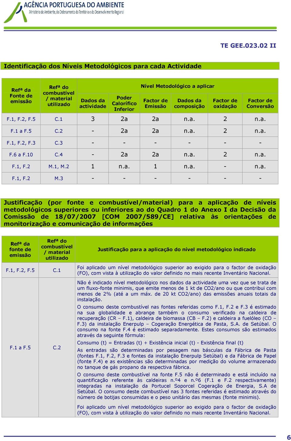 2 1 n.a. 1 n.a. - n.a. F.1, F.2 M.