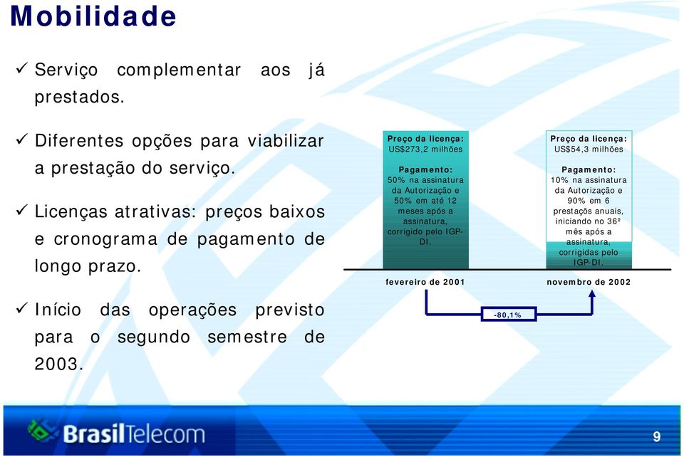 Preço da licença: US$273,2 milhões Pagamento: 50% na assinatura da Autorização e 50% em até 12 meses após a assinatura, corrigido pelo IGP- DI.