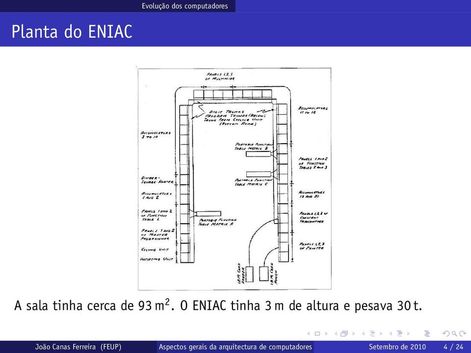 O ENIAC tinha 3 m de altura e pesava 30 t.