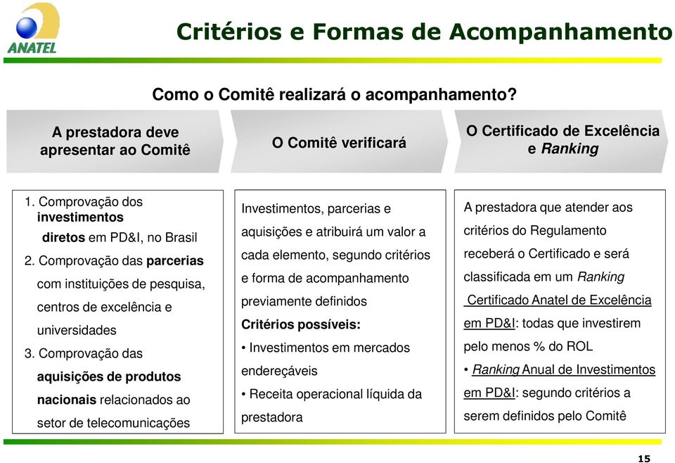 Comprovação das aquisições de produtos nacionais relacionados ao setor de telecomunicações Investimentos, parcerias e aquisições e atribuirá um valor a cada elemento, segundo critérios e forma de