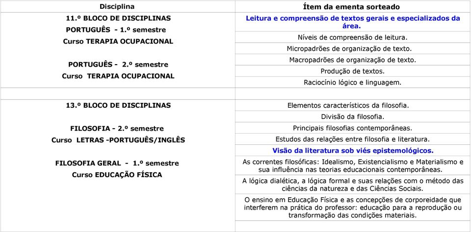 º BLOCO DE DISCIPLINAS FILOSOFIA - 2.º semestre Curso LETRAS -PORTUGUÊS/INGLÊS FILOSOFIA GERAL - 1.º semestre Curso EDUCAÇÃO FÍSICA Elementos característicos da filosofia. Divisão da filosofia.