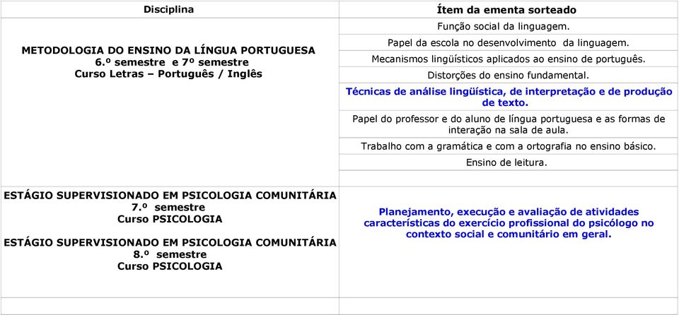 Papel do professor e do aluno de língua portuguesa e as formas de interação na sala de aula. Trabalho com a gramática e com a ortografia no ensino básico. Ensino de leitura.