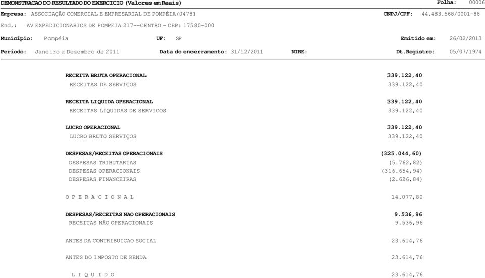 122,40 LUCRO BRUTO SERVIÇOS 339.122,40 DESPESAS/RECEITAS OPERACIONAIS (325.044,60) DESPESAS TRIBUTARIAS (5.762,82) DESPESAS OPERACIONAIS (316.654,94) DESPESAS FINANCEIRAS (2.