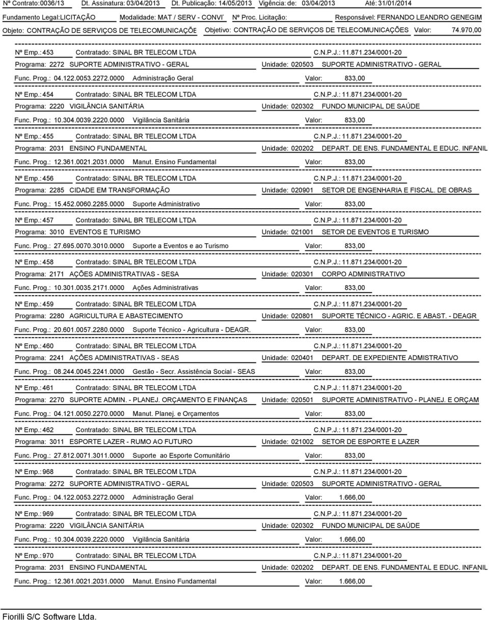 970,00 Nº Emp.: 453 Contratado: SINAL BR TELECOM LTDA C.N.P.J.: 11.871.234/0001-20 Programa: 2272 SUPORTE ADMINISTRATIVO - GERAL Unidade: 020503 SUPORTE ADMINISTRATIVO - GERAL Func. Prog.: 04.122.