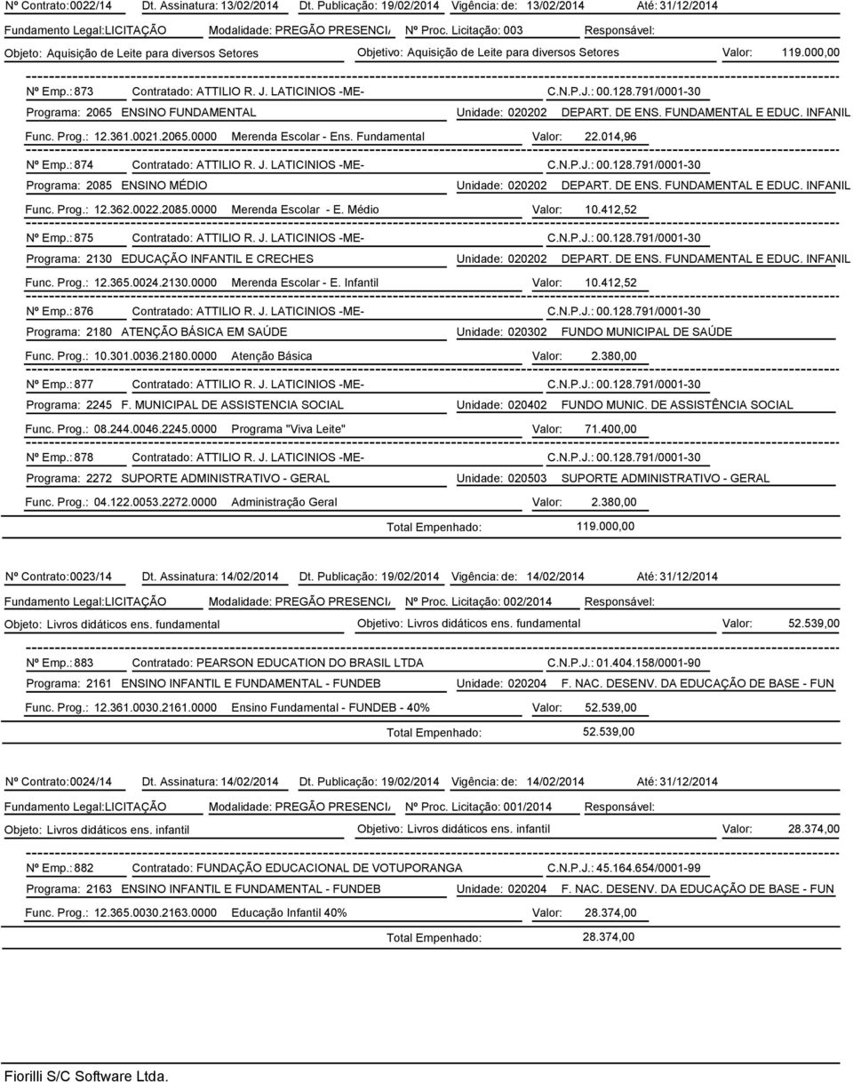 LATICINIOS -ME- C.N.P.J.: 00.128.791/0001-30 Programa: 2065 ENSINO FUNDAMENTAL Unidade: 020202 DEPART. DE ENS. FUNDAMENTAL E EDUC. INFANIL Func. Prog.: 12.361.0021.2065.0000 Merenda Escolar - Ens.