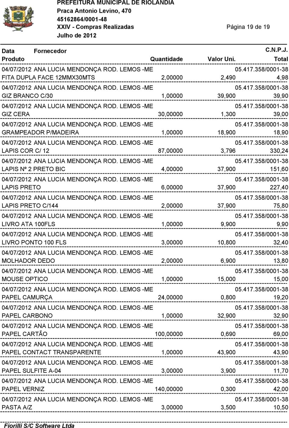 LIVRO PONTO 100 FLS 3,00000 10,800 32,40 MOLHADOR DEDO 2,00000 6,900 13,80 MOUSE OPTICO 1,00000 15,000 15,00 PAPEL CAMURÇA 24,00000 0,800 19,20 PAPEL CARBONO 1,00000 32,900 32,90