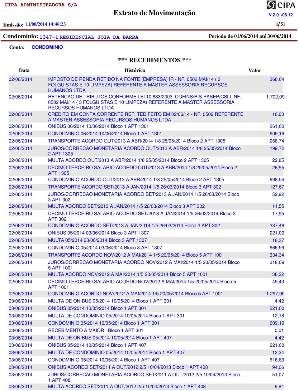 0502 REFERENTE A MASTER ASSESSORIA RECURSOS HUMANOS LTDA ONIBUS 06/2014 Bloco 1 APT 1301 06/2014 Bloco 1 APT 1301 TRANSPORTE ACORDO OUT/2013 A ABR/2014 1/8 25/05/2014 Bloco 2 APT 1305 JUROS/CORRECAO