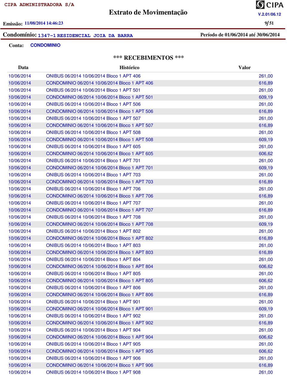 06/2014 Bloco 1 APT 703 06/2014 Bloco 1 APT 703 ONIBUS 06/2014 Bloco 1 APT 706 06/2014 Bloco 1 APT 706 ONIBUS 06/2014 Bloco 1 APT 707 06/2014 Bloco 1 APT 707 ONIBUS 06/2014 Bloco 1 APT 708 06/2014