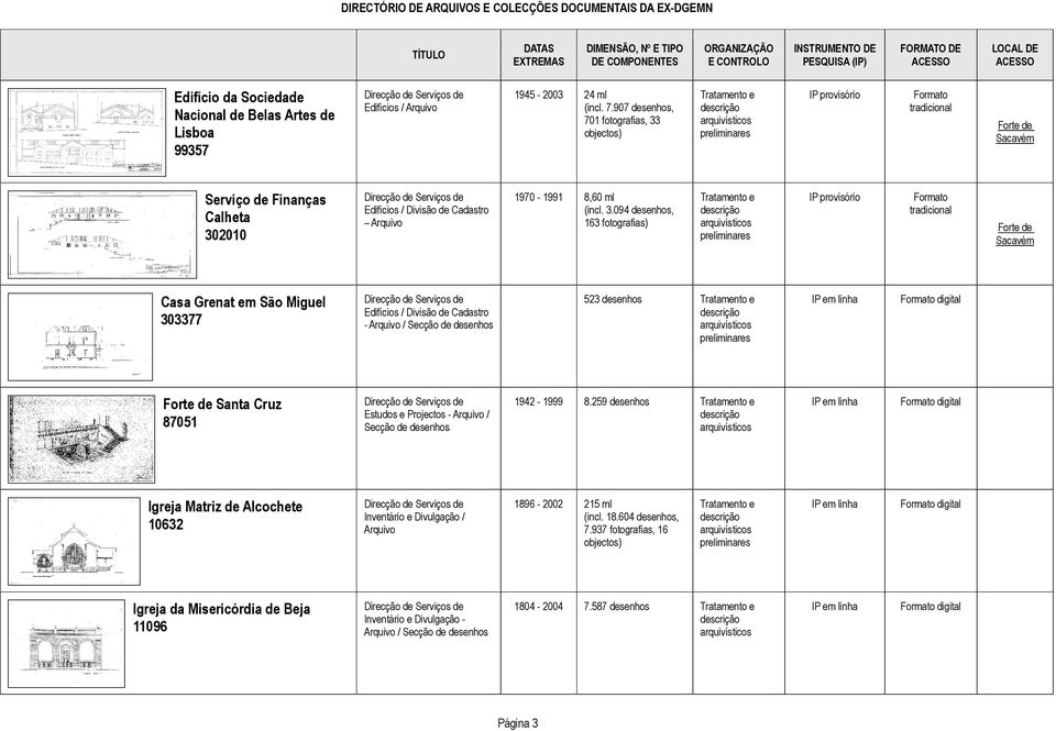 Serviço de Finanças Calheta 30