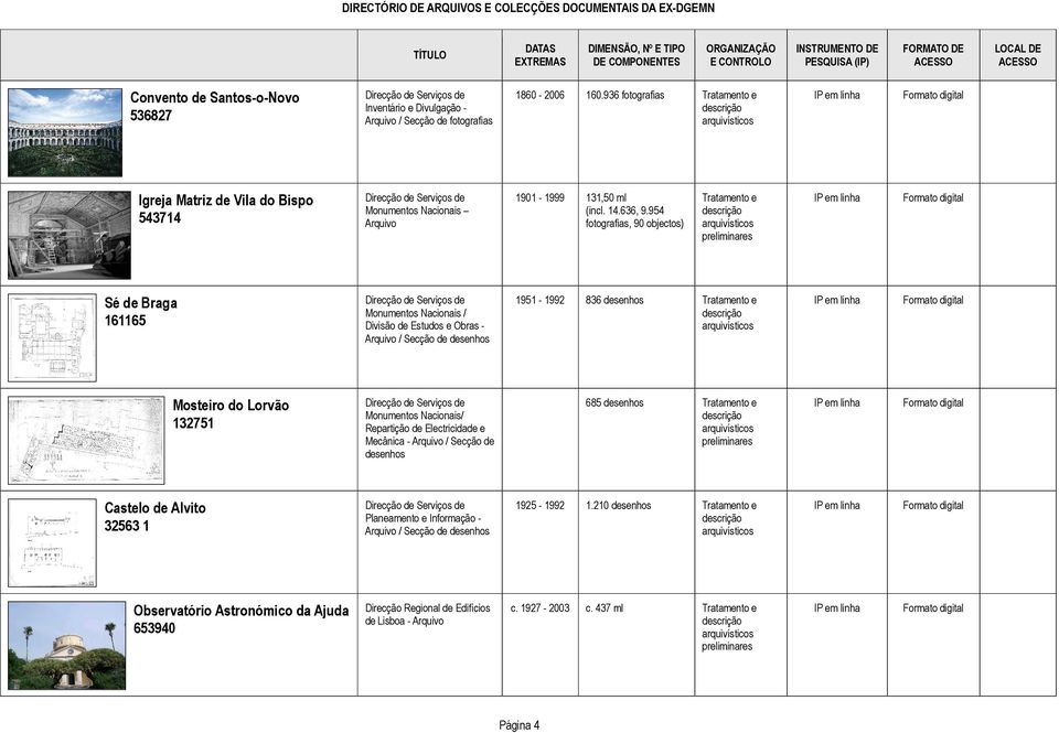 Igreja Matriz de Vila do Bispo 543714 Sé de Braga 161165 Mosteiro do Lorvão 132751 Castelo de Alvito 32563 1 Observatório Astronómico da Ajuda 653940