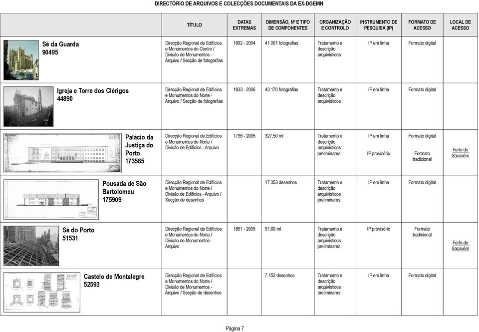 Guarda 90495 Igreja e Torre dos Clérigos 44890 Palácio da Justiça do Porto 173585 Pousada de São Bartolomeu 175909 Sé do Porto 51531 Castelo de