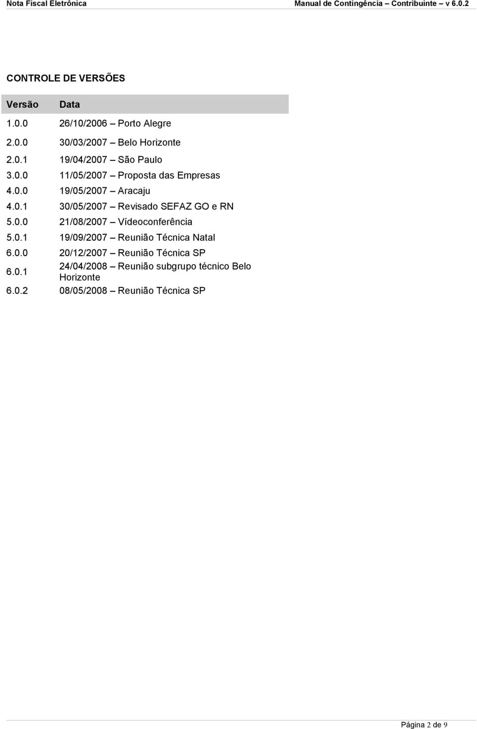 0.1 19/09/2007 Reunião Técnica Natal 6.0.0 20/12/2007 Reunião Técnica SP 6.0.1 24/04/2008 Reunião subgrupo técnico Belo Horizonte 6.