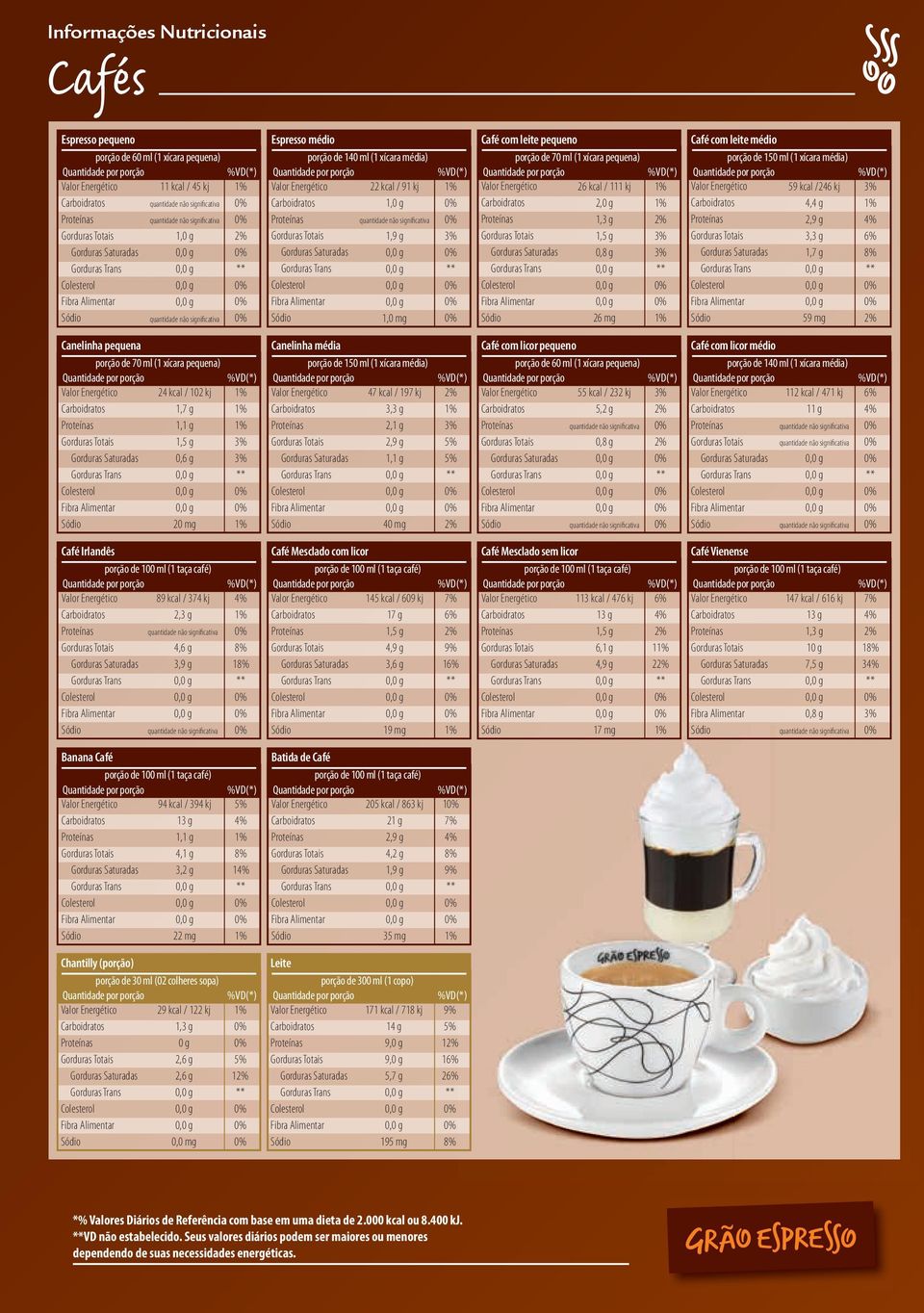 pequena) 24 kcal / 102 kj 20 mg Canelinha média porção de 150 ml (1 xícara média) 47 kcal / 197 kj 3,3 g 2,1 g 40 mg Café com licor pequeno porção de 60 ml (1 xícara pequena) 55 kcal / 232 kj Café