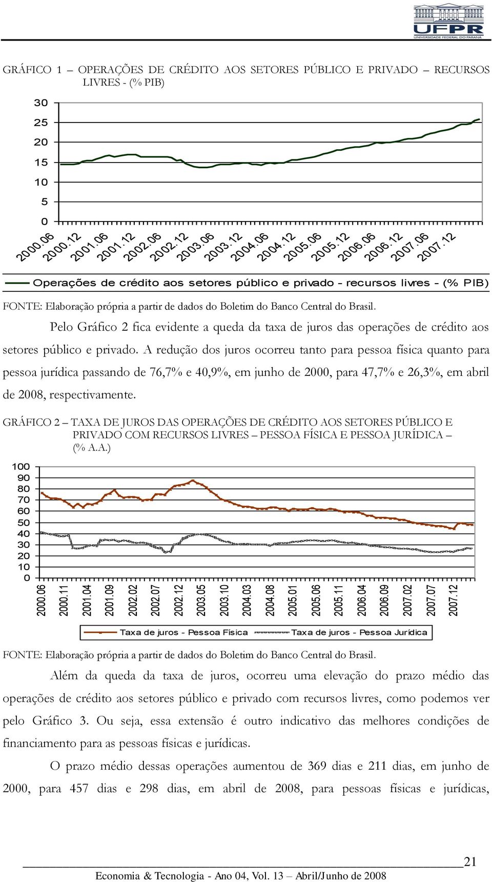 12 Operações de crédito aos setores público e privado - recursos livres - (% PIB) FONTE: Elaboração própria a partir de dados do Boletim do Banco Central do Brasil.