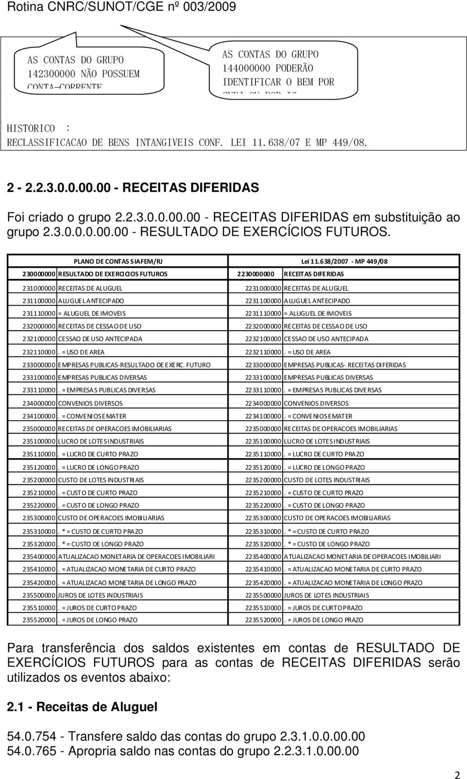 PLANO DE CONTAS SIAFEM/RJ Lei 11.