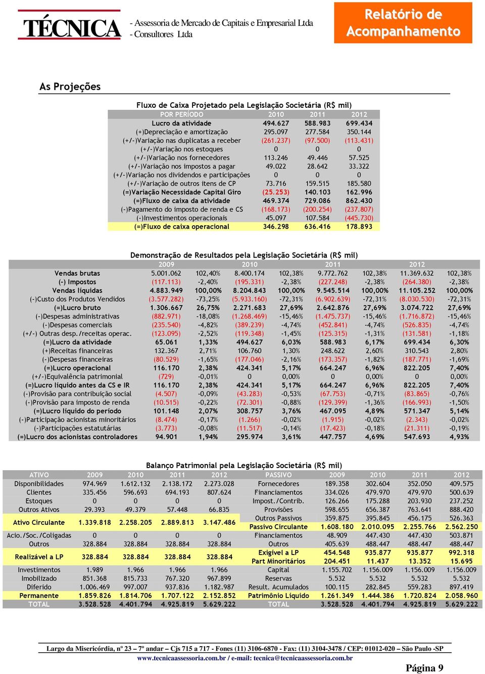 022 28.642 33.322 (+/-)Variação nos dividendos e participações 0 0 0 (+/-)Variação de outros itens de CP 73.716 159.515 185.580 (=)Variação Necessidade Capital Giro (25.253) 140.103 162.