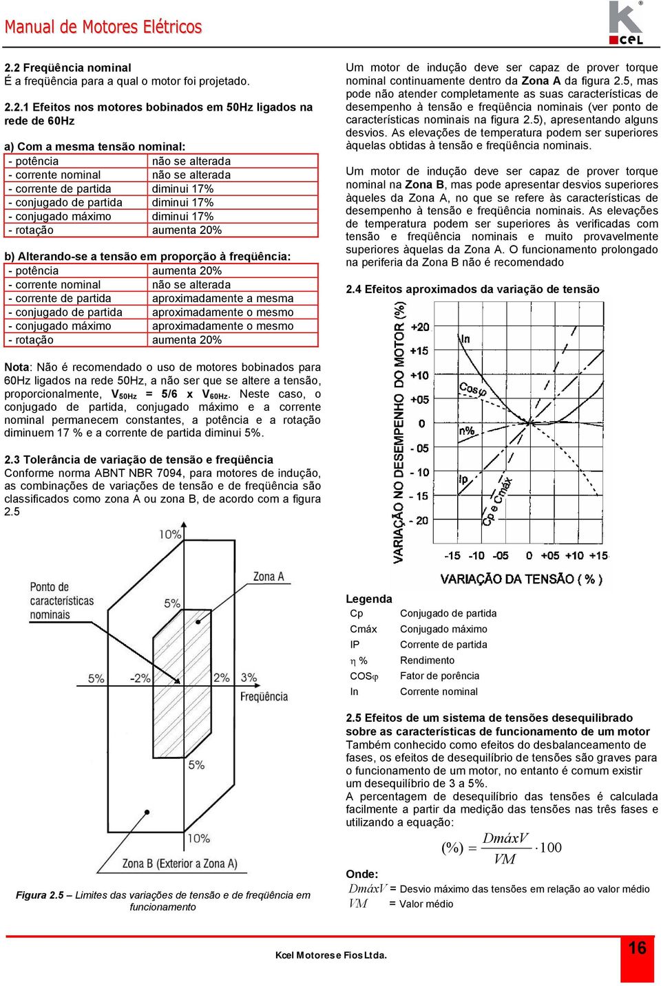 poência aumena 20% - correne nominal não se alerada - correne de parida aproximadamene a mesma - conjugado de parida aproximadamene o mesmo - conjugado máximo aproximadamene o mesmo - roação aumena