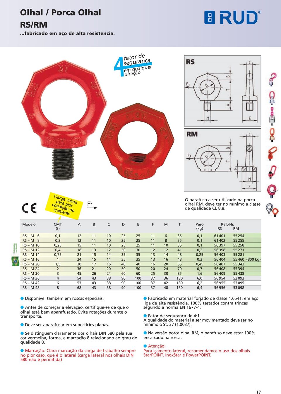 8. Modelo CMT A B C D E F M T Peso Ref.-Nr.