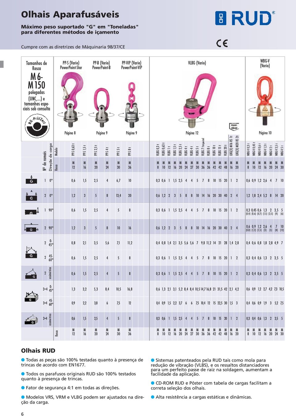 8 Pagina 9 Pagina 9 Pagina 12 Pagina 10 PP-S 0,63 t PP-S 1,5 t PP-S 2,5 t PP-S 4 t PP-S 5 t PP-S 8 t VLBG 0,3 t VLBG 0,63 t VLBG 1 t VLBG 1,5 t VLBG 2,5 t VLBG 4 t VLBG 4 t VLBG 5 t VLBG 7 t especial