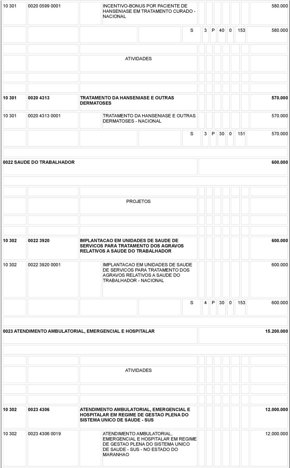 000 0022 SAUDE DO TRABALHADOR 600.000 PROJETOS 10 302 0022 3920 IMPLANTACAO EM UNIDADES DE SAUDE DE SERVICOS PARA TRATAMENTO DOS AGRAVOS RELATIVOS A SAUDE DO TRABALHADOR 600.