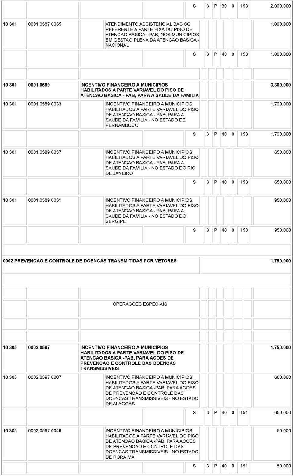 FAMILIA 10 301 0001 0589 0033 INCENTIVO FINANCEIRO A MUNICIPIOS DE ATENCAO BASICA - PAB, PARA A SAUDE DA FAMILIA - NO ESTADO DE PERNAMBUCO 3.300.000 1.700.