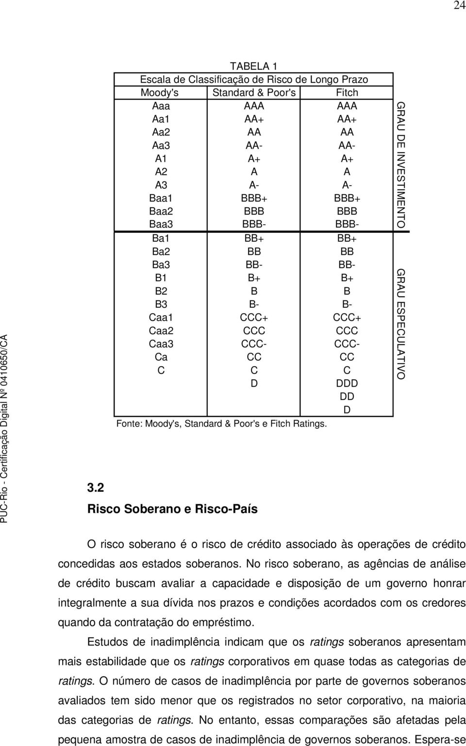 GRAU DE INVESTIMENTO GRAU ESPECULATIVO 3.2 Risco Soberano e Risco-País O risco soberano é o risco de crédito associado às operações de crédito concedidas aos estados soberanos.