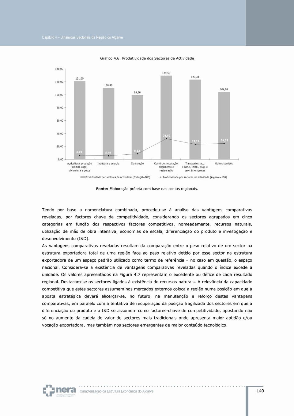 função dos respectivos factores competitivos, nomeadamente, recursos naturais, utilização de mão de obra intensiva, economias de escala, diferenciação do produto e investigação e desenvolvimento