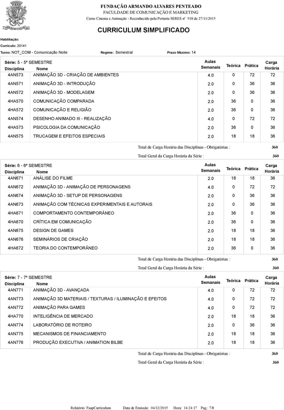 0 0 72 72 4HA573 PSICOLOGIA DA COMUNICAÇÃO 2.0 36 0 36 4AN575 TRUCAGEM E EFEITOS ESPECIAIS 2.0 18 18 36 Série: 6-6º SEMESTRE Total Geral da da Série : 4AN671 ANÁLISE DO FILME 2.